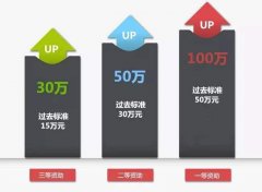 深圳市2021年海歸留學(xué)生來(lái)深創(chuàng)業(yè)前期費(fèi)用補(bǔ)貼資